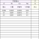 대유아그로 네이버블로그
