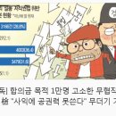 협의(俠義)와 국민성 개조