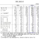 행진정보통신