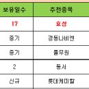 (수)5월6일 종목별전략 이미지