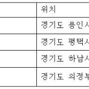 양덕동380 이미지