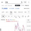 인텔 -25% 이미지