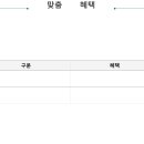 지앤미약국 이미지