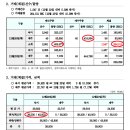 2021년 마지막 거래결과와 12월 smp가격 이미지