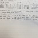 당좌대출이자율 적용하는 경우좀 봐주세요ㅜ 이미지