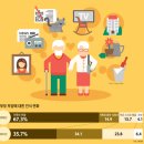 화목셀프주유소 이미지