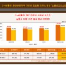 노블비즈니스타운 네이버블로그