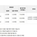 성산스포츠센터 이미지
