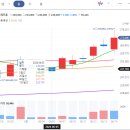 하이브 주식 일부 정리 한 국민연금 근황 (feat.뉴진스x배틀그라운드) 이미지