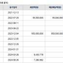 더포레스트아파트 이미지