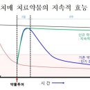 ㈜메가바이오숲 파이낸셜뉴스