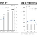씨에스클릭