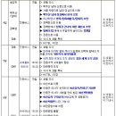 제27차 하얼빈/발해유적/백두산/장춘/대련(5박 6일) : 7/11(금) ~ 7/16(수) 이미지