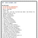 <25년 12월 22일> 상승률 순위/ 오늘의 상한가 종목/ 시간외