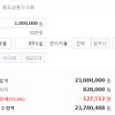 700488 티스토리