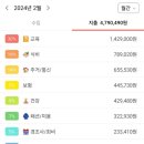 우리유치원-2구간 이미지