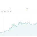 모두투어인터내셔널주 이미지
