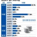 대신포스트