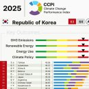 온실가스 100만톤클럽