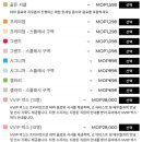 더하우스 | 마카오여행 더 하우스 오브 댄싱 워터 시그니처 내돈내산 후기