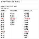 신체 일부에 심한 신경증상이 남은 사람[제12급]과 신체 일부에 신경증상이 남은 사람[제14급]의 비교 이미지