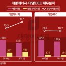 대명에너지 (2) 이미지