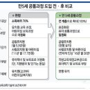 내년부터 만 5세 유아 사실상 의무교육 이미지