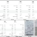 2024년 11월 속리산 세조길 및 삼년산정 트레킹 결산보고 이미지