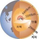 영화가 과학을 설명할 수 있을까? (퍼온 글) 이미지