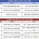 SK오창주유소 이미지