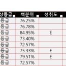 면목고등학교 이미지
