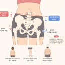 그라스톤테크닉 | 삼송 체형관리 움직임클리닉 고양삼송점 , 그라스톤 테크닉 어깨 재활운동 후기