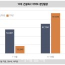 복덕방 이미지