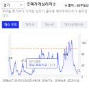 강남역센트럴부동산공인중개사사무소 이미지