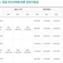 서부(강릉시)건강생활지원센터 | 강릉 산후 건강관리사(서비스 내용, 정부지원정리, 지원 순서) 1탄