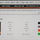 New 당케 독일어 첫걸음 이미지