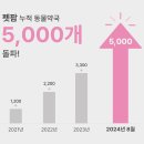 펫팜헬스케어 뉴시스