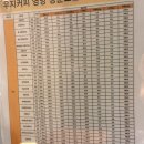 인천 작전동 카페 말렌카 먹으러 간 우지커피 메뉴 칼로리