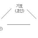 여러 함축 의미들 - 신웅순 이미지