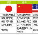 천자로-3 티스토리