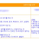 이직 설계? 인생 설계! 성향과 일(業)의 궁합 찾기! 가치크레이션 컨설팅 후기
