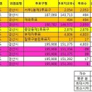 닭그네 이제 너는 뒈졌어!! 공표 전에 보고,전송및방송한 것으로 경북 경산시 전체의 90.6％에 달하여 경북 경산시의 개표가 원천무효 이미지