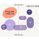 마케팅 6번째 걸음