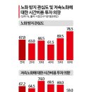 블루오션