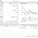 다원케미칼 이미지