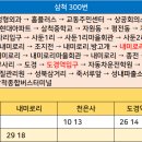 사둔2리마을회관 이미지