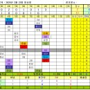 썸타임즈 Daum카페