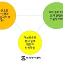 정현수학전문학원