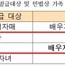 장애인과 함께 사는 부모의 배우자도 장애인 보호자용 주차증 발급권익위, 발급대상 민법상 가족 범위보다 협소 ‘불합리’ 이미지