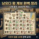 👑 남유다 왕 계보 완벽 정리 — 다윗 왕조 344년의 역사